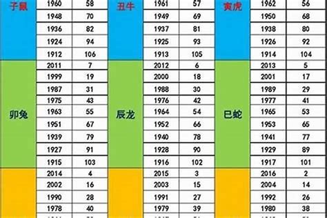 1987年屬什麼|1987 年出生属什么生肖